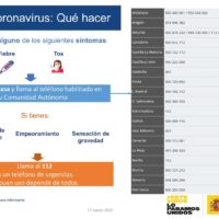 que-hacer-si-tienes-sintomas